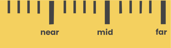 A yellow background displays three labels: "near," "mid," and "far," with each label positioned under vertical lines of varying heights, indicating different distances.