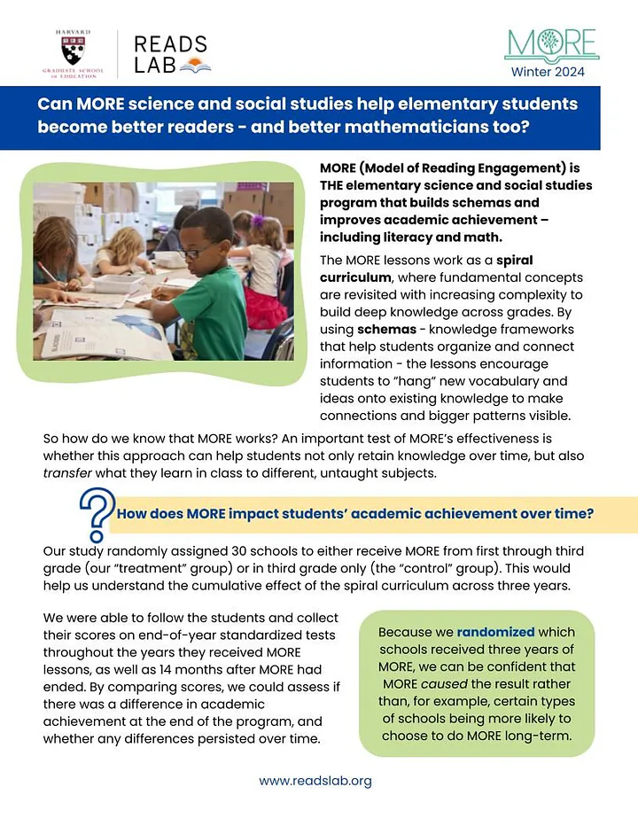 A colorful graphic with the title "Can MORE science and social studies help elementary students become better readers - and better mathematicians too?" in bold letters at the top. Below, there is a description of the MORE program, explaining that it builds knowledge and improves achievement in subjects like literacy and math. The text highlights that MORE lessons use a spiral curriculum, revisiting fundamental concepts for deeper understanding. There are questions concerning the program's impact on academic achievement, referencing a study involving 30 schools that participated in
