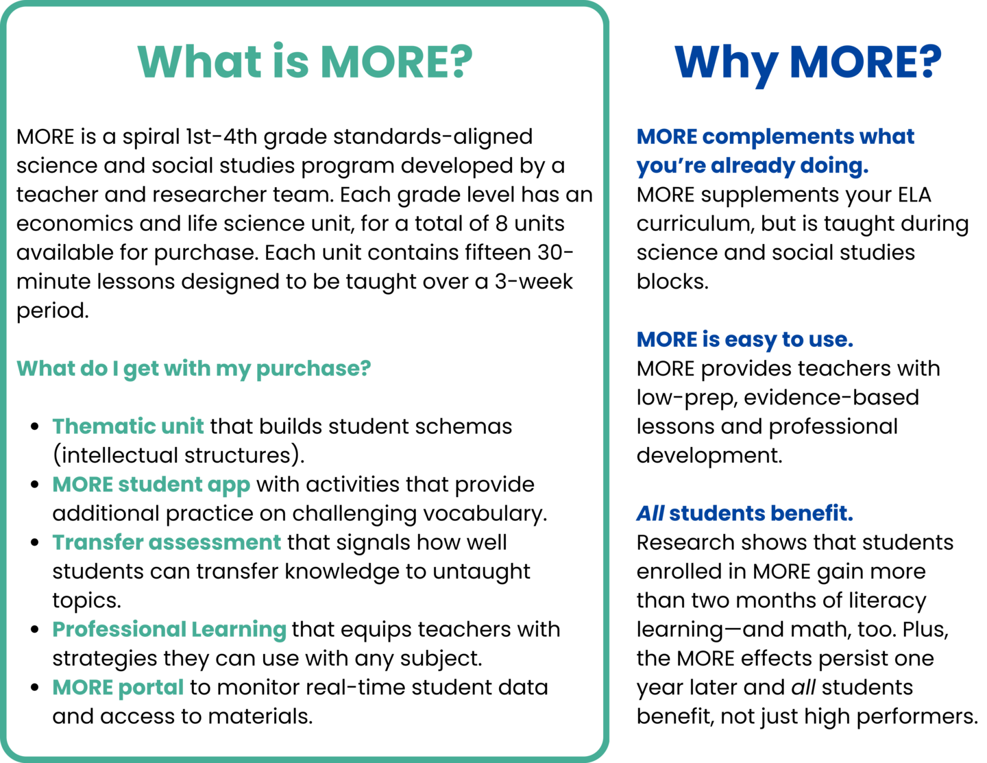 What is MORE? What do I get with my purchase? Thematic unit, MORE student app, Transfer assessment, Professional learning, MORE portal; Why MORE? MORE complements what you're already doing, MORE is easy to use, All students benefit.