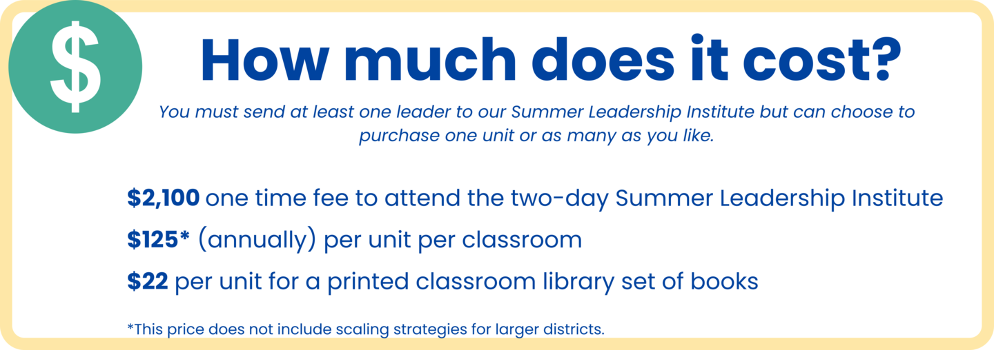 A green dollar sign icon appears next to the heading "How much does it cost?" with text detailing costs: "$2,100 one time fee to attend the two-day Summer Leadership Institute," "$125* (annually) per unit per classroom," and "$22 per unit for a printed classroom library set of books," plus a note that "*This price does not include scaling strategies for larger districts."